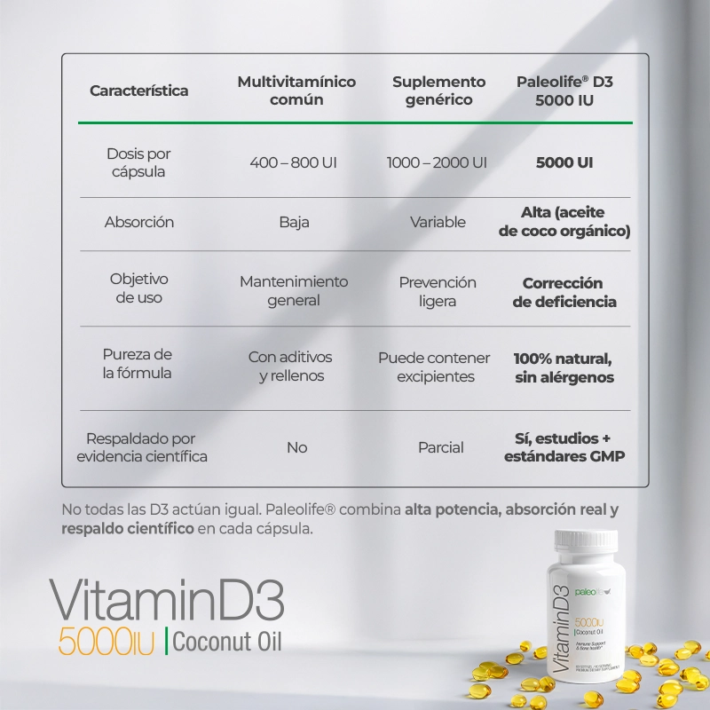 Vitamin D3 Restore