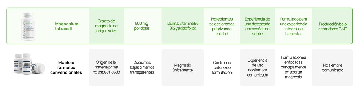 Tabla de comparación
