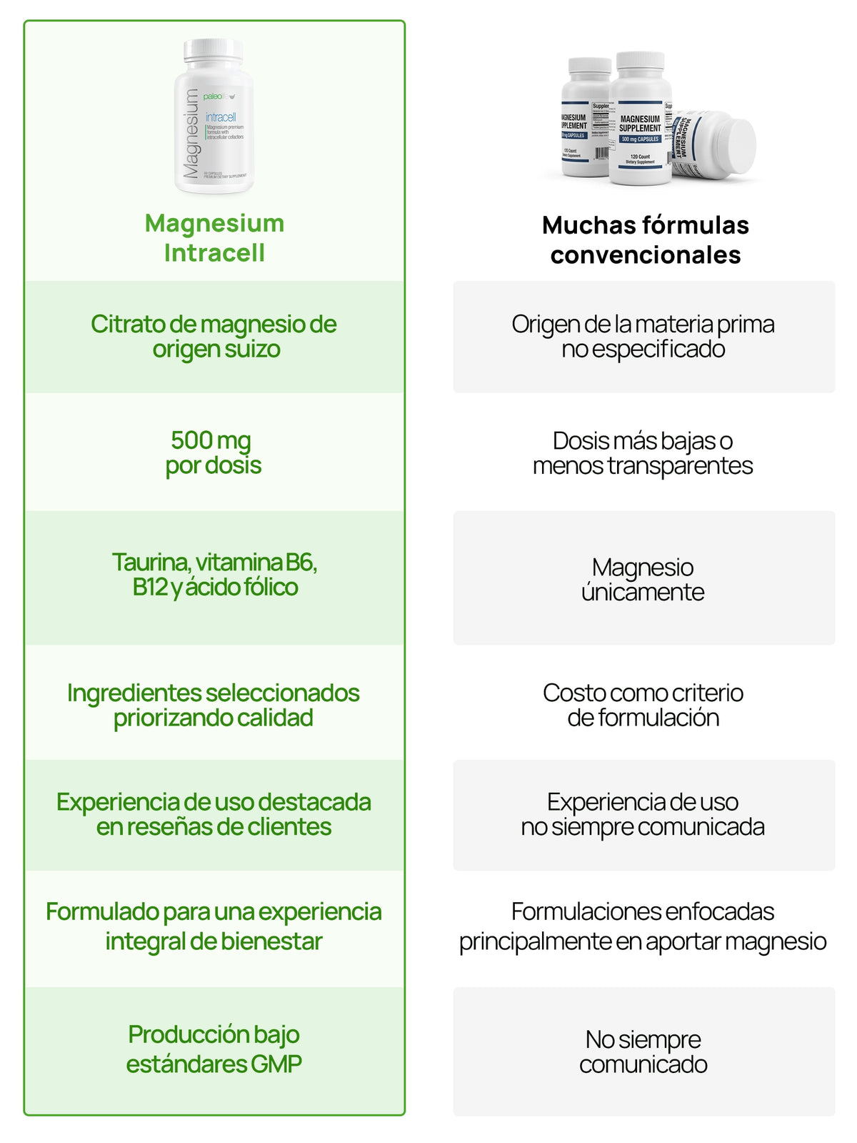 Tabla de comparación